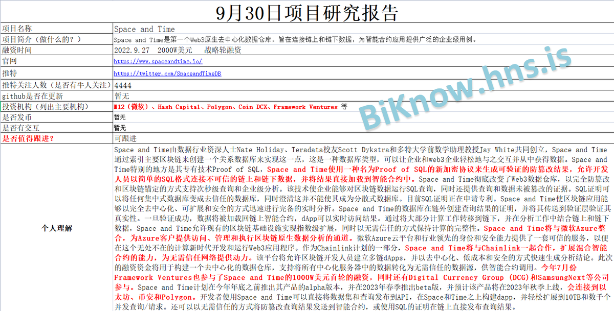 BiKnow_com's tweet photo. 9.30项目研究报告:去中心化数据平台Space and Time于9月27日完成战略轮融资共2000W美元,微软M12、Hash Capital、Polygon等参投!
项目名称:Space and Time
项目官网:https://t.co/QY0PWYHd0o
项目推特:@spaceandtime
#SpaceandTime #SpaceandTimeDB #M12 #HashCapital #Polygon #Biknow研报 https://t.co/nvF4MxS8CU