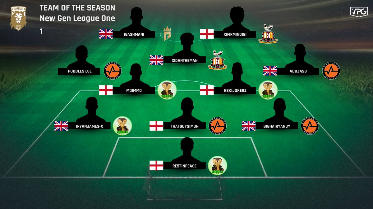 🏆 League 1 - NG 
👊🏾 Champions Prestige! 

🙌 Congratulations to all who made TOTS! 

#ProClubs