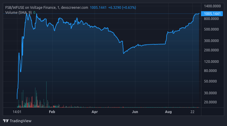 FUSE STREET BETS tweet media