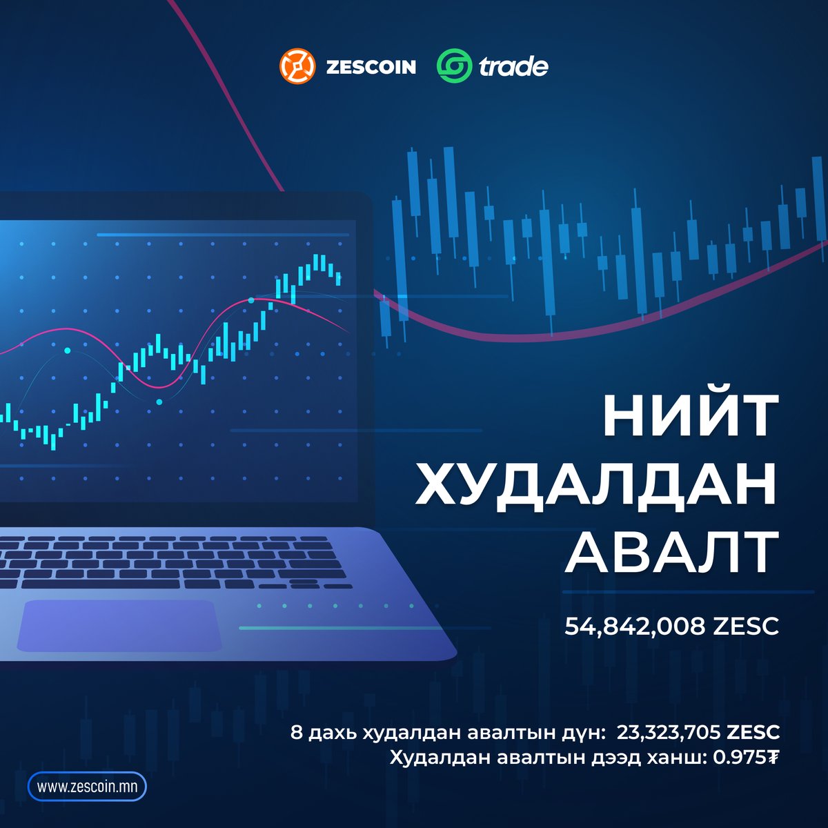 Zescoin_'s tweet photo. ХУДАЛДАН АВАЛТ
"ZesCoin"-ий Найм дахь удаагийн ХУДАЛДАН АВАЛТ 2022.09.30 ны өдөр https://t.co/Q5AAXWdowU бирж дээр амжилттай хийгдлээ.
Цаашид 2022 ондоо хоёр удаа худалдан авалт хийнэ. Худалдан авалт хийсэн койны 50%-ийг шатаана.
#ZesCoin #ZesC #ZesCoinWallet #ZesCoinOfficial https://t.co/LMpSdYh0ZH