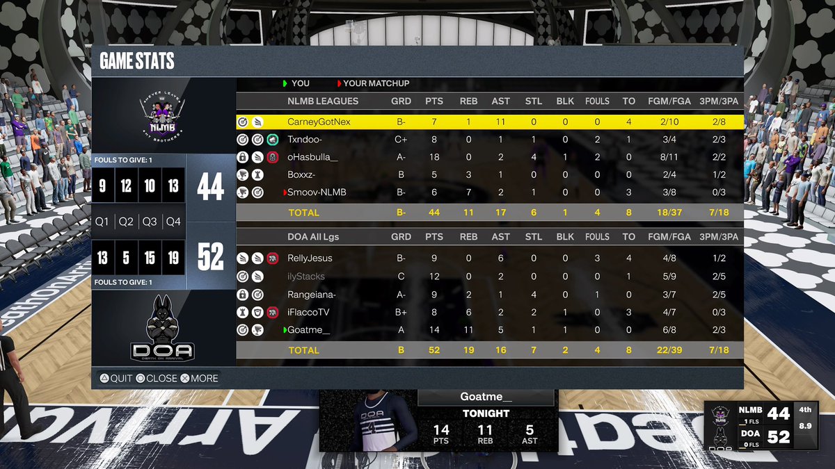 Ggs to Team <a href="/NLMBMovement/">NLMB</a> as we move on to the next round of the HOF Open 🔥

PG: @RellyJesus 
SG: @iIystacks 
🔒: <a href="/Rangeiana/">range 🃏</a> 
PF: <a href="/iFlaccoTV/">Anias</a> 
C: <a href="/goatme__/">goatme 🐐</a>