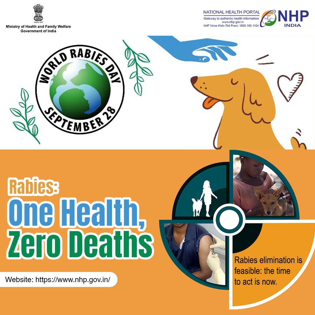 This year’s World Rabies Day theme promotes the One Health approach to end human deaths from rabies by 2030 as the health of people, animals and the environment are interrelated. @MoHFW_INDIA #HealthForAll #WorldRabiesDay