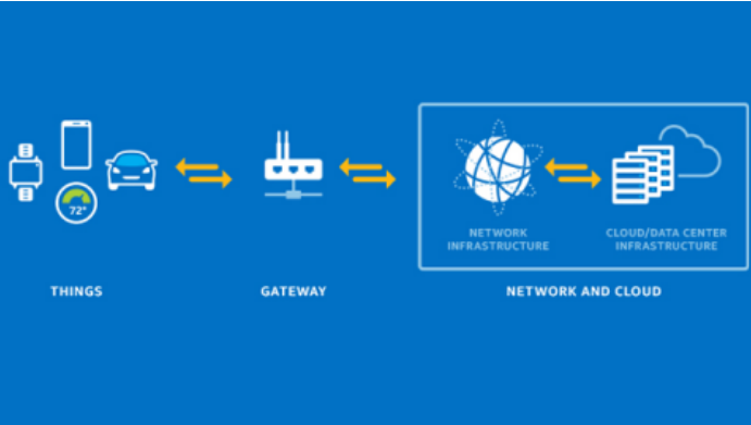 embitel's tweet image. Here are some of the #IoTGateway Development Best Practices for Your #IndustrialAutomation Project – embitel.com/blog/embedded-…
#iotarchitecture  #iotsolutions