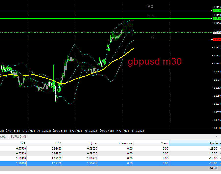 xkernelx1's tweet photo. GBPUSD. Investment horizon: INTRADAY

Our preference: long positions above 1.1040 with targets at 1.1180 &amp; 1.1240 in extension.

Alternative scenario: below 1.1040 look for further downside with 1.0970 &amp; 1.0910 as targets.

#forex #invest #gbpusd #forexanalytics #forexcopy https://t.co/VzCmqLXw1R