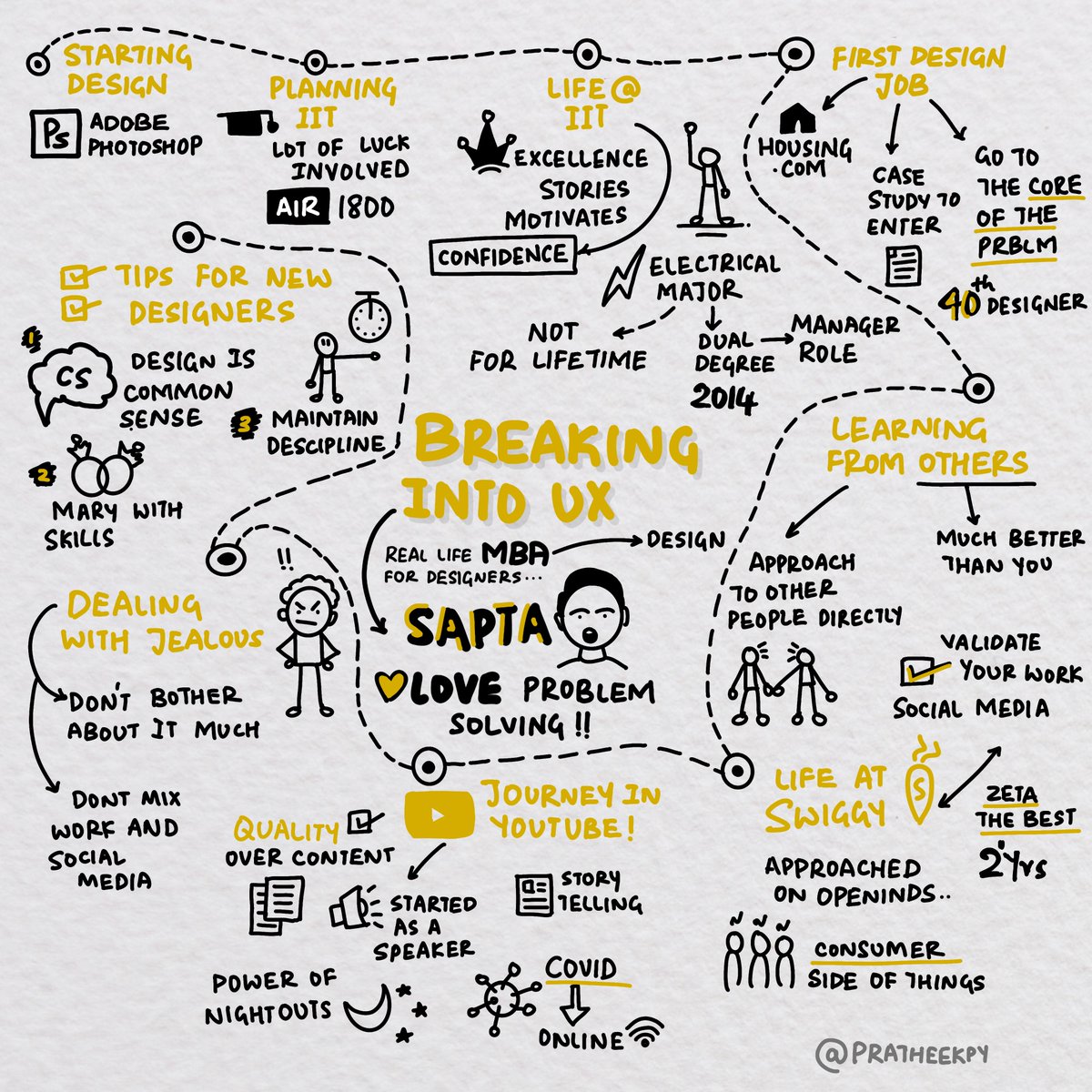 pratheekpy's tweet photo. Great learnings and key takeaways from "Breaking into UX" by @saptarshipr with @jayneil
#sketchcasting #sketchnotes #sketchnoting #sketchnote #designmba #desinerslife #designcareer #sketchnoting #thesketchnotes @SketchnoteArmy @sketchnoteLDN @sketchnotesclub https://t.co/FCmcQJOR2G