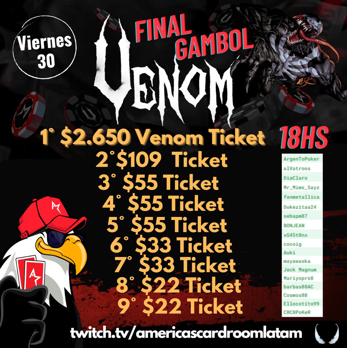 ProgressiveDre1's tweet photo. 🦅Mañana 18:00 hs Final GAMBOLIA🦅
También habrá free y gambolia rikki rikki 😅

🎟️$10.5 ticket🎟️SORTEO #acrgiveaway 

Seguir
☑️@AcrLatam
☑️https://t.co/Xr0afKosd9
☑️https://t.co/BX7paJ6FLo
☑️@ProgressiveDre1

☑️RT 🙏
☑️NICK+tag 3 amigos 🥳

Aquí los clasificados: https://t.co/phAesxTYOM