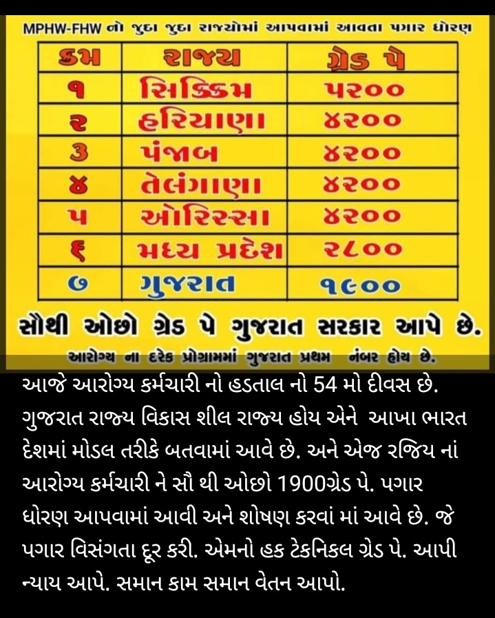 <a href="/CMOGuj/">CMO Gujarat</a> 
<a href="/jigneshmevani80/">Jignesh Mevani</a> 
<a href="/ArvindKejriwal/">Arvind Kejriwal</a> 
<a href="/SanjayAzadSln/">Sanjay Singh AAP</a> 
<a href="/ABPNews/">ABP News</a> 
<a href="/PMOIndia/">PMO India</a> 
<a href="/AnantPatel1Mla/">Anant Patel MLA</a> 
<a href="/tv9gujarati/">Tv9 Gujarati</a> 
<a href="/BBCBreaking/">BBC Breaking News</a> 
<a href="/VtvGujarati/">VTV Gujarati News and Beyond</a> 
<a href="/ndtvindia/">NDTV India</a>