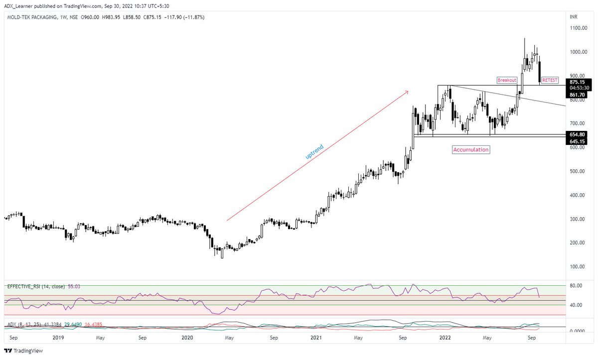 ADX_Learner's tweet image. #MOLDTEK PACKAGING

Added on retest.