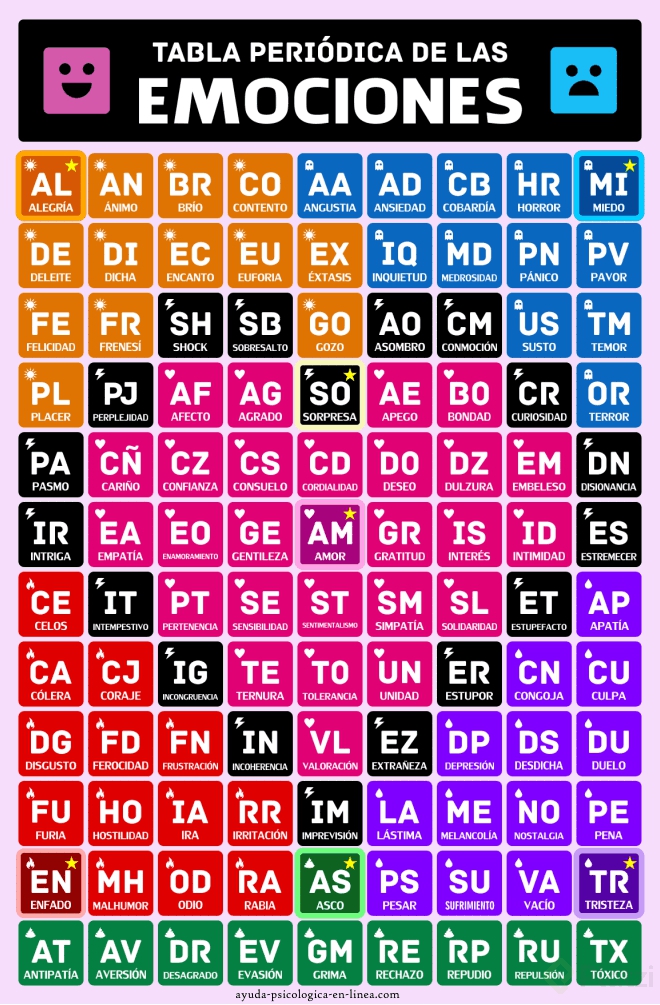 AreliGD3's tweet photo. Aprende a distinguir y manejar las emociones

@PlatziTeam 
#platzi #cursosonline #fyi #aprendiendo #habilidadesblandas #empatia https://t.co/UnnO5IBJb8