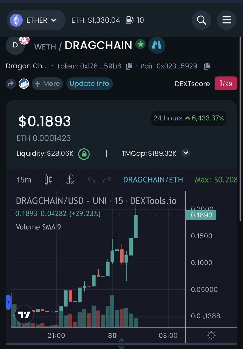 ANIMEGEMSS's tweet photo. $DRAGCHAIN COMIN FOR THAT 200x 

0x176aebe4e05531d813b270e338de2d56e8b459b6 https://t.co/JJLXrN0gSY