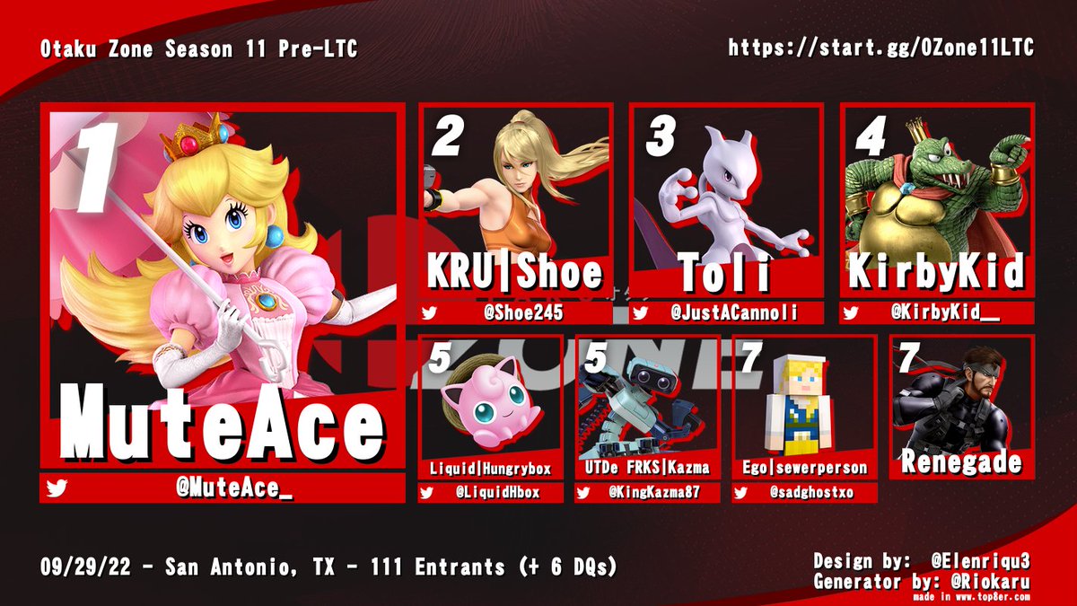 Otaku Zone Season 11 Pre-LTC Results
9/29/22 at Otaku Cafe
start.gg/OZone11LTC

Singles (111)
1: @MuteAce_ 
2: <a href="/Shoe245/">MG | Shoe 🌸🌸🌸</a> 
3: Toli <a href="/JustACannoli/">Tolert Cannolert</a>
4: @KirbyKid__ 
5: <a href="/KingKazma87/">Kazma</a> 
5: <a href="/LiquidHbox/">hungrybox</a>
7: Ego | sewerperson <a href="/sadghostxo/">chris + sewer</a>
7: Renegade

Past broadcast on Hungrybox's Twitch.