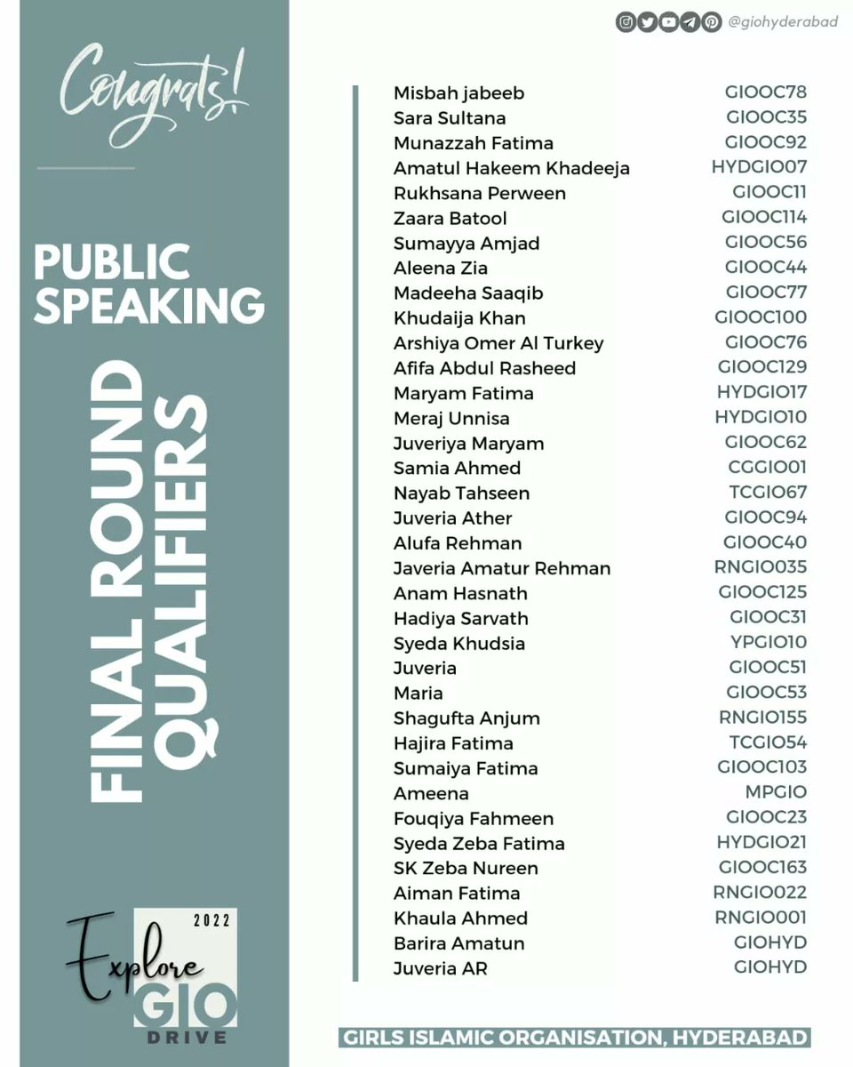 GIOHyderabad's tweet photo. Shortlisted candidates for final round,
Public Speaking and Write-up competition.
You are just a step away from your prize.
For more details contact :- +917331127704
#GIOHYD #ExploreGIO #KnowGIO https://t.co/liu51SAjxw