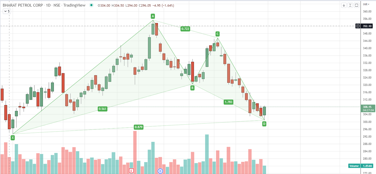 elementarypicks's tweet photo. #BPCL
BPCL has formed a bullish Harmonics Bat Pattern. Tgt 330, SL 296 on closing basis. https://t.co/4YtECCZYcz