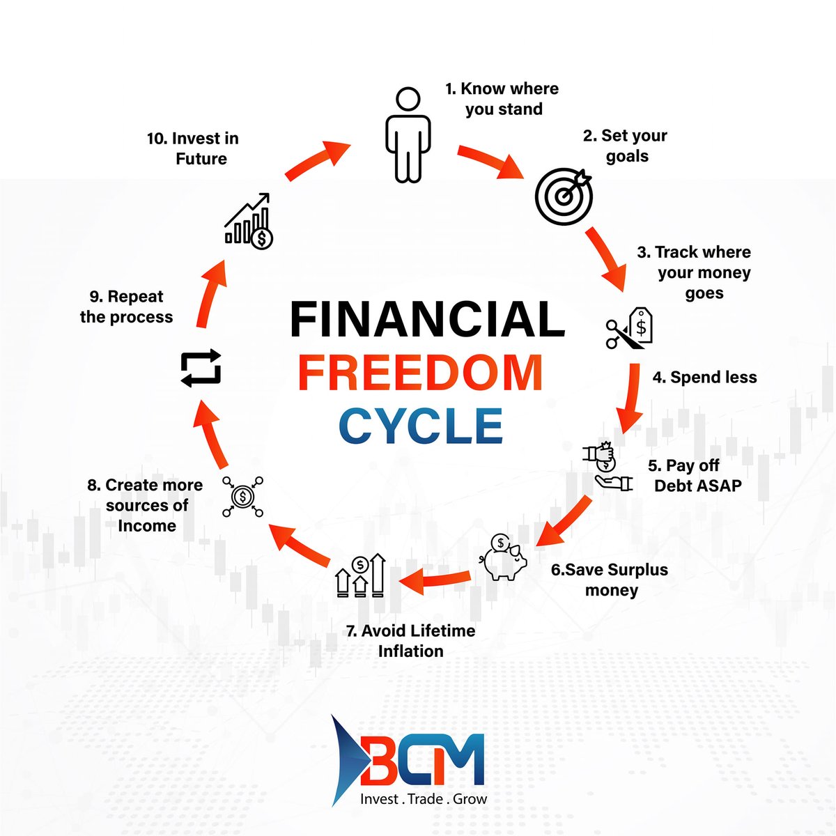 Amnaami66's tweet photo. Attain your financial freedom and open up your investment options. BCM helps in understanding market behavior and trading atmosphere.
#AhadRazaMir #Hacker #AudioLeaks https://t.co/covLhL8Z9z