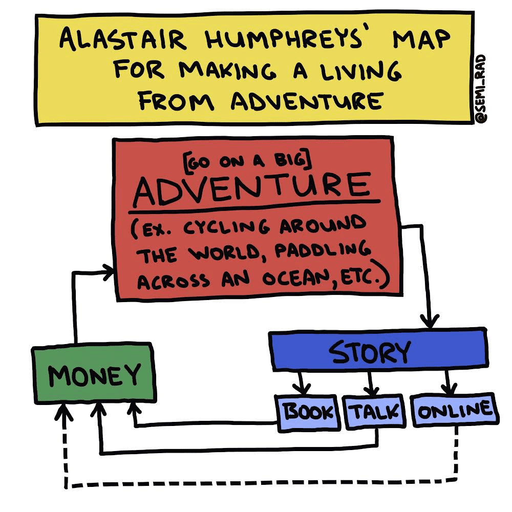 Alastair Humphreys tweet media