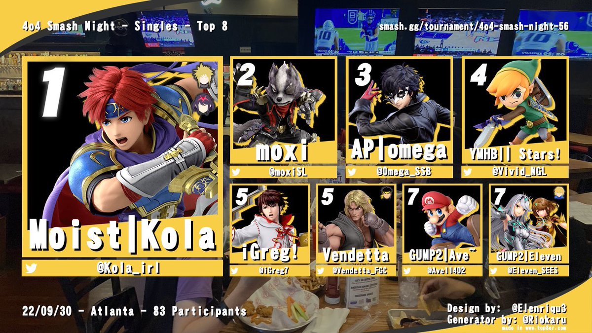 Tonight’s Ranks! GG’s &amp; Thanks for Playing! All 83 players accounted for; no DQs 🔥