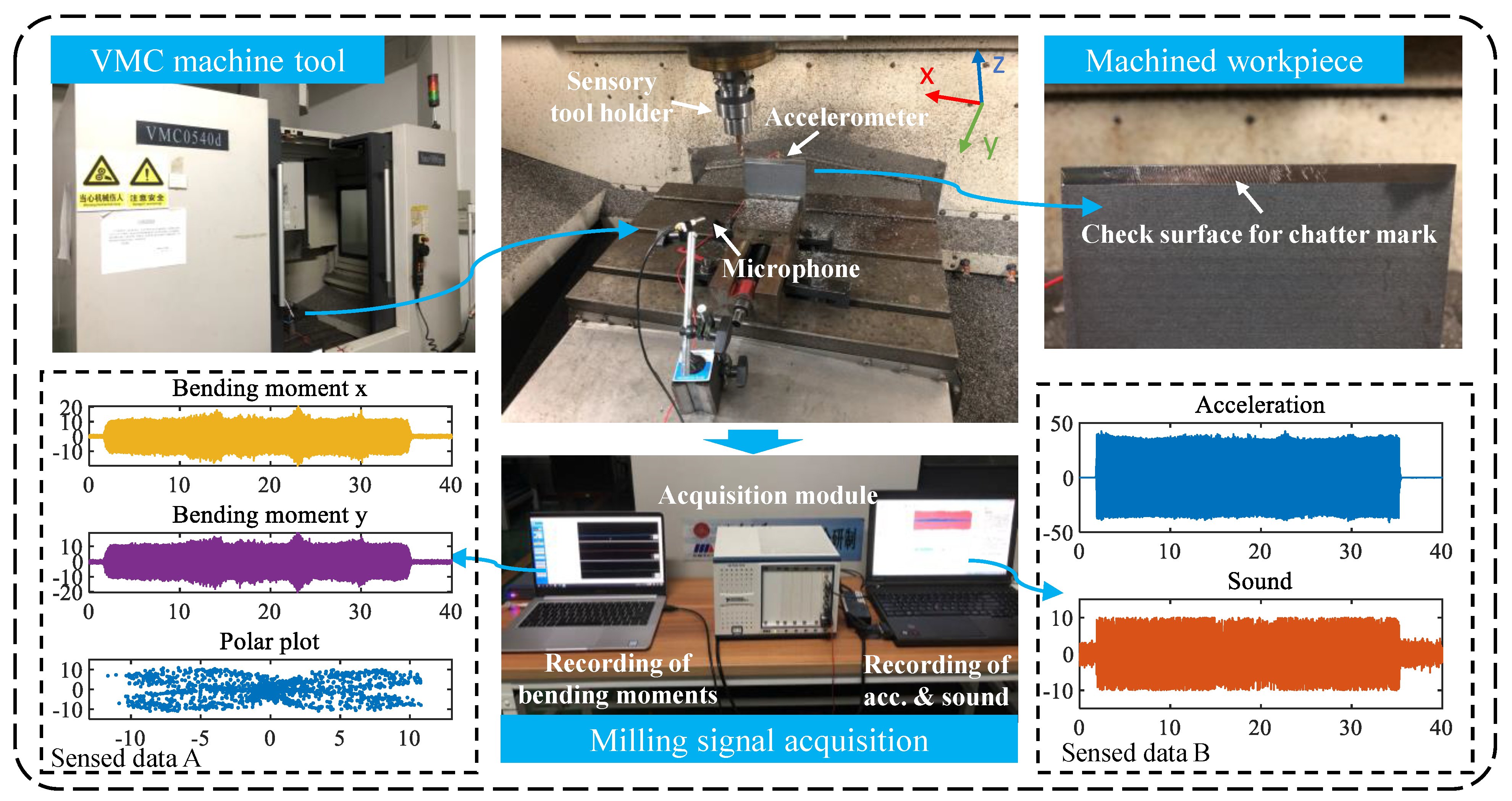 Sensors MDPI on Twitter "highlycitedpaper A Novel Unsupervised Machine LearningBased Method