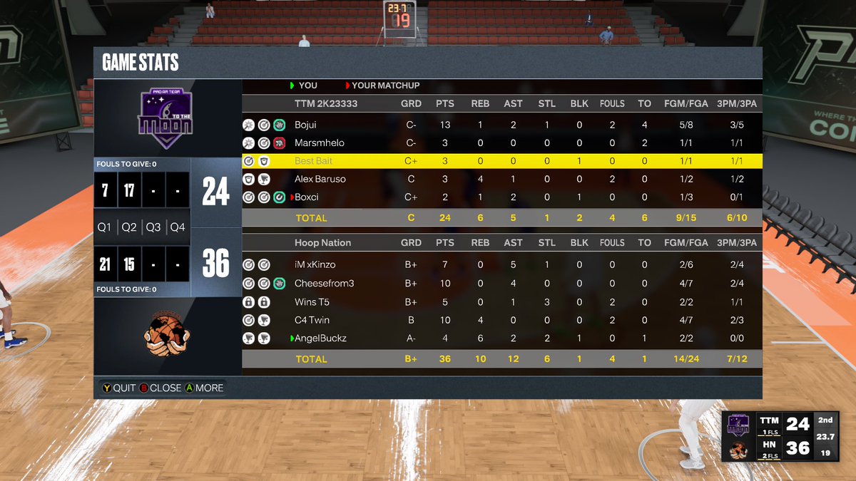 AngelBuckz's tweet photo. GGs to  @TotheMoon2kx as REVERSE 🧹 and win @HOFLeague2k OVN ! 

PG. @xFTWx6 
SG. @kjspIash 
🔒. @WinsGoated 
PF. @the2ktwins 
C. @AngelBuckz 

@youFamousEnough @yeynotgaming @RiccoPhinisee @C4ProAm @NLMBMovement https://t.co/FV7Gs0GZ7J