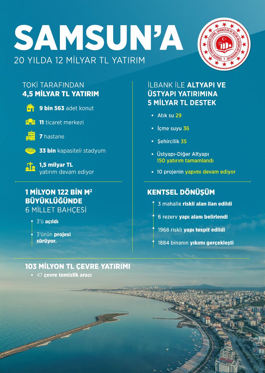 Bugün günlerden Samsun 💙