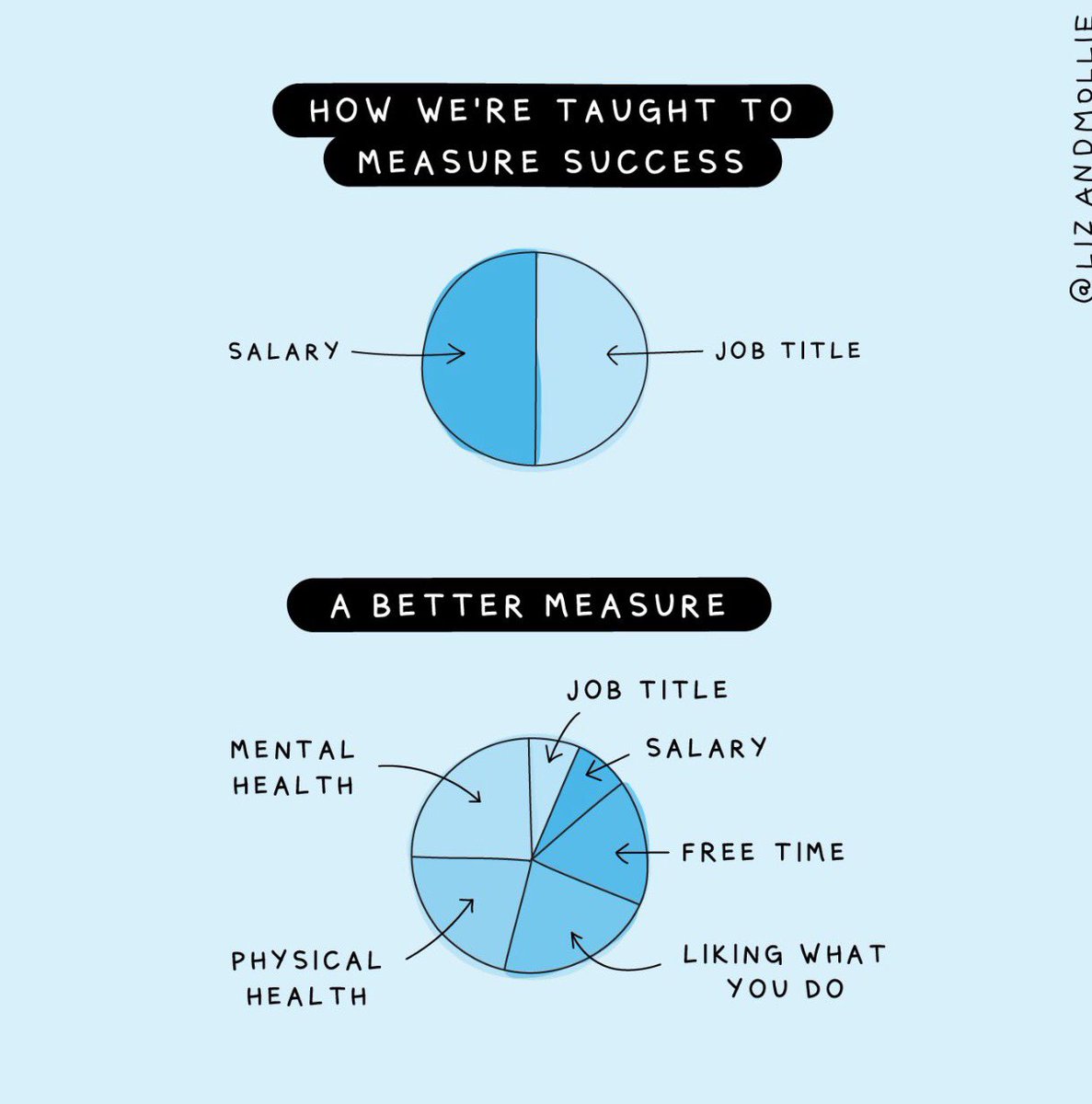 #Thoughtfortheday from <a href="/lizandmollie/">lizandmollie</a> 

Work life balance matters.