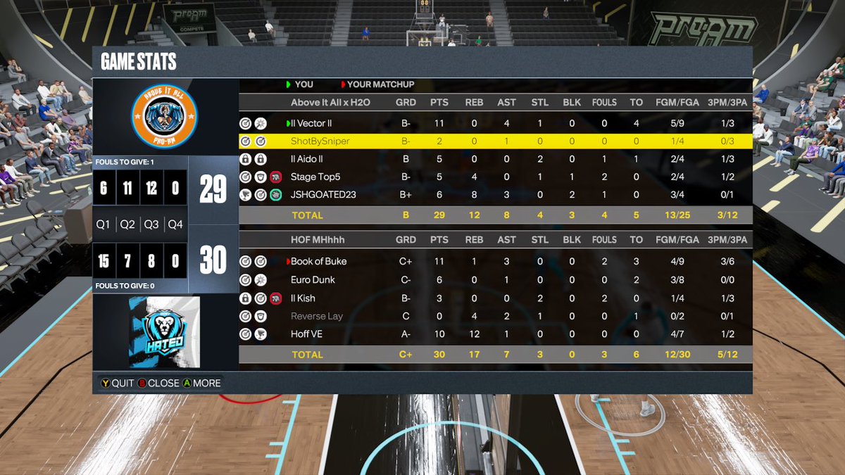 Sire 💰 (@sirethadon) on Twitter photo Ggs to Most Hated as we advance to the next rd of <a href="/HOFLeague2k/">HOF League</a> open
Pg : <a href="/VectorCTS/">Vector</a>
Sg : <a href="/ShotBySniperr/">ShotBySniper</a>
Sf : <a href="/Aido____/">Aiden</a>
Pf : <a href="/StagePiece/">Stage</a>
C : @JSHGOATED
<a href="/TheTop5N/">Top5 Nation 🏛</a> @RiskTakers2k <a href="/NLMBMovement/">NLMB</a> <a href="/iNetworkSports/">iNetwork</a> <a href="/youFamousEnough/">2KL</a> @champ2k_ Ggs to Most Hated as we advance to the next rd of <a href="/HOFLeague2k/">HOF League</a> open
Pg : <a href="/VectorCTS/">Vector</a>
Sg : <a href="/ShotBySniperr/">ShotBySniper</a>
Sf : <a href="/Aido____/">Aiden</a>
Pf : <a href="/StagePiece/">Stage</a>
C : @JSHGOATED
<a href="/TheTop5N/">Top5 Nation 🏛</a> @RiskTakers2k <a href="/NLMBMovement/">NLMB</a> <a href="/iNetworkSports/">iNetwork</a> <a href="/youFamousEnough/">2KL</a> @champ2k_
