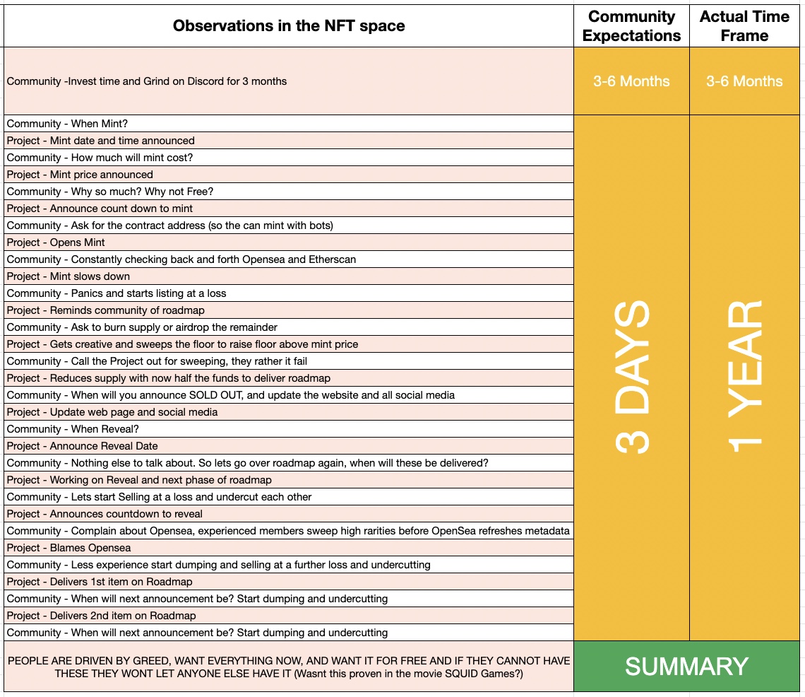 Expectations against reality 🤣