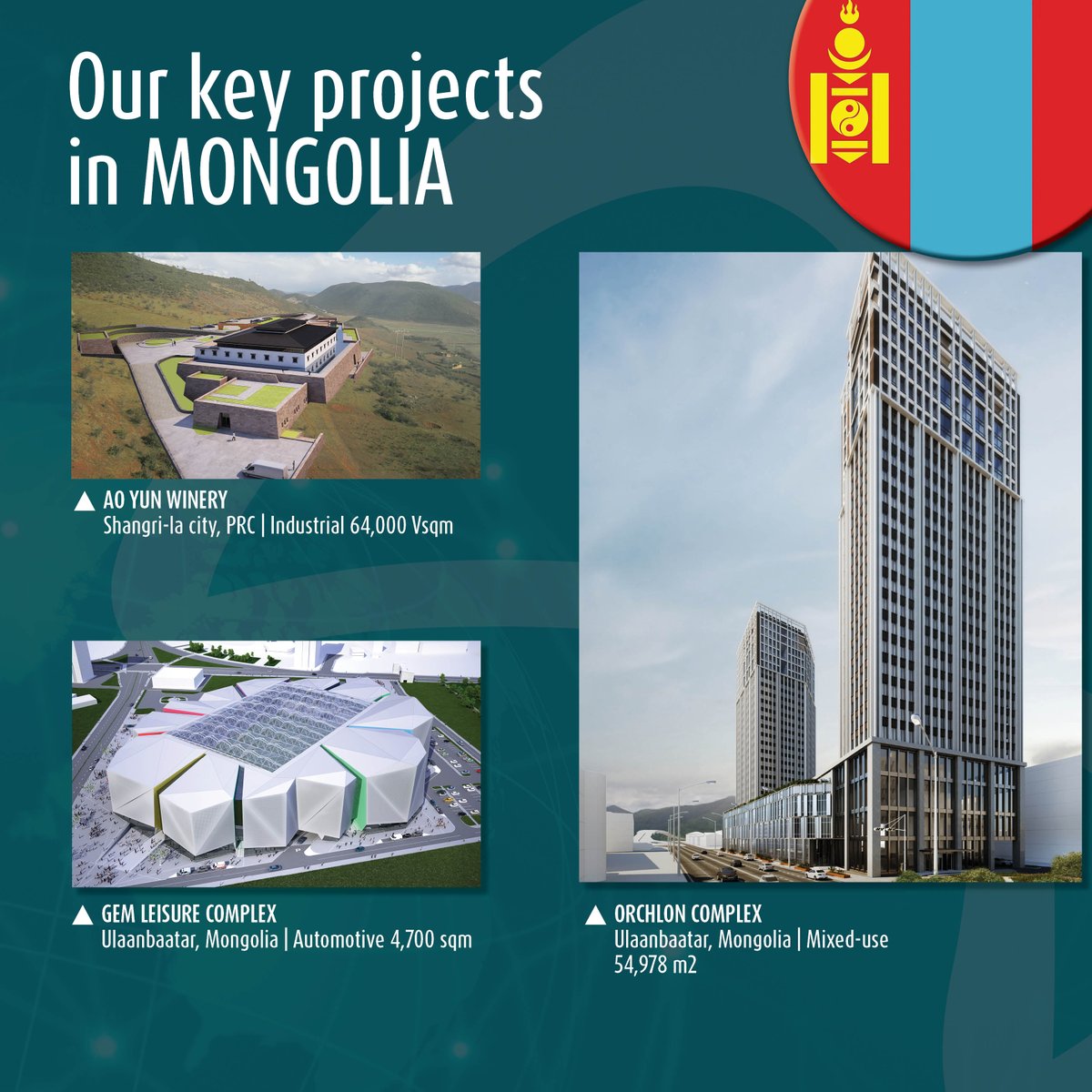 ArchetypeGroupe's tweet photo. 🇲🇳 ZOOM IN: ARCHETYPE MONGOLIA

Launched in 2011, our team in #Mongolia has gained a strong expertise. We are proud of having accomplished more than 100+ projects ; we are excited by promising projects to be revealed soon, and looking forward for even more in the future! https://t.co/1VcSlcivAv
