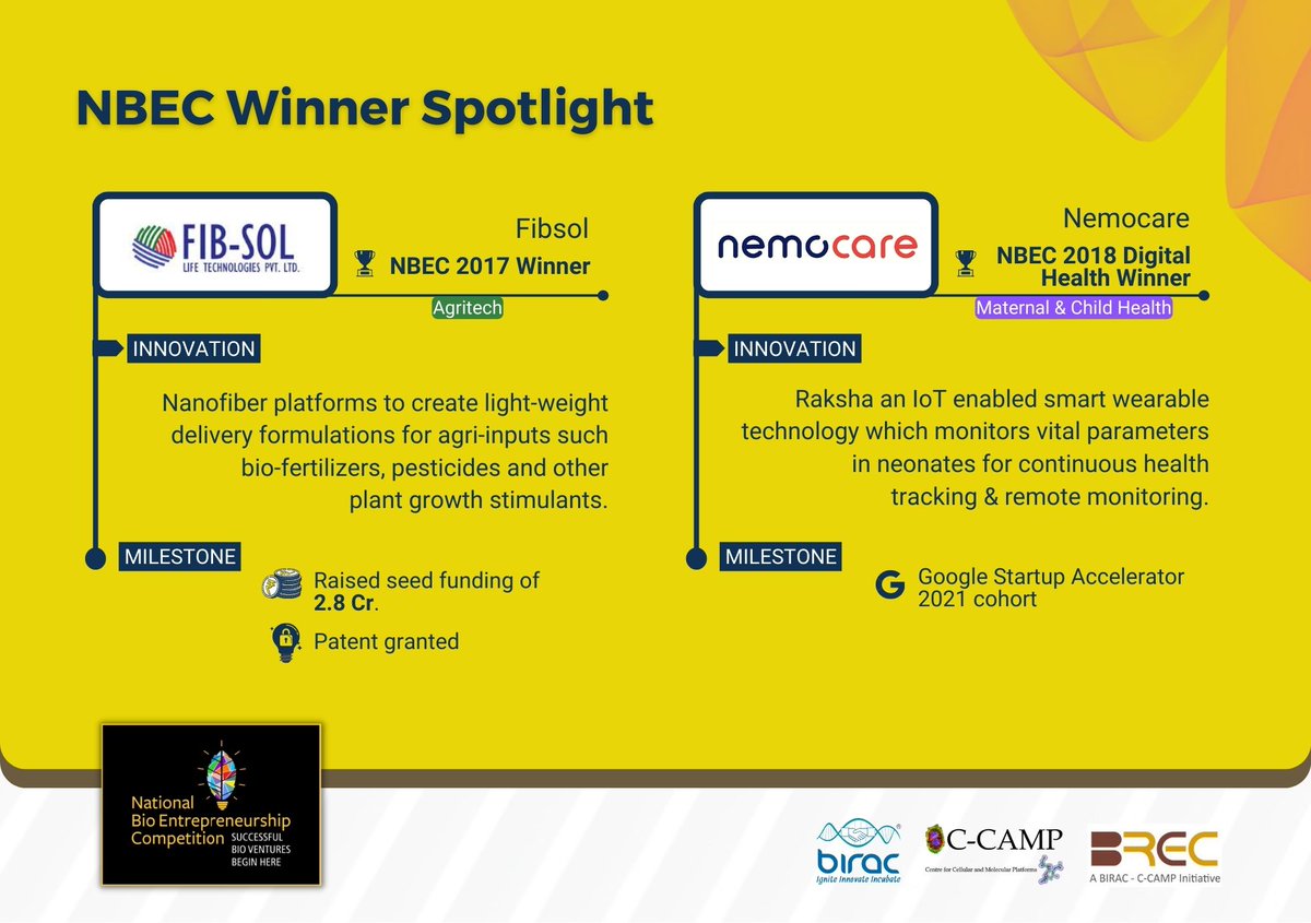 CCAMP_India's tweet photo. CCAMP @BIRAC_2012 National Bio Entrepreneurship Competition- 5 years of a national platform for many deep-science startups to take off!
In this new series of #NBECWinnerSpotlight, meet 2 such past winners #Fibsol & @NeMo_care
Know about their innovations & milestones here! https://t.co/Ndfj8q3CQs