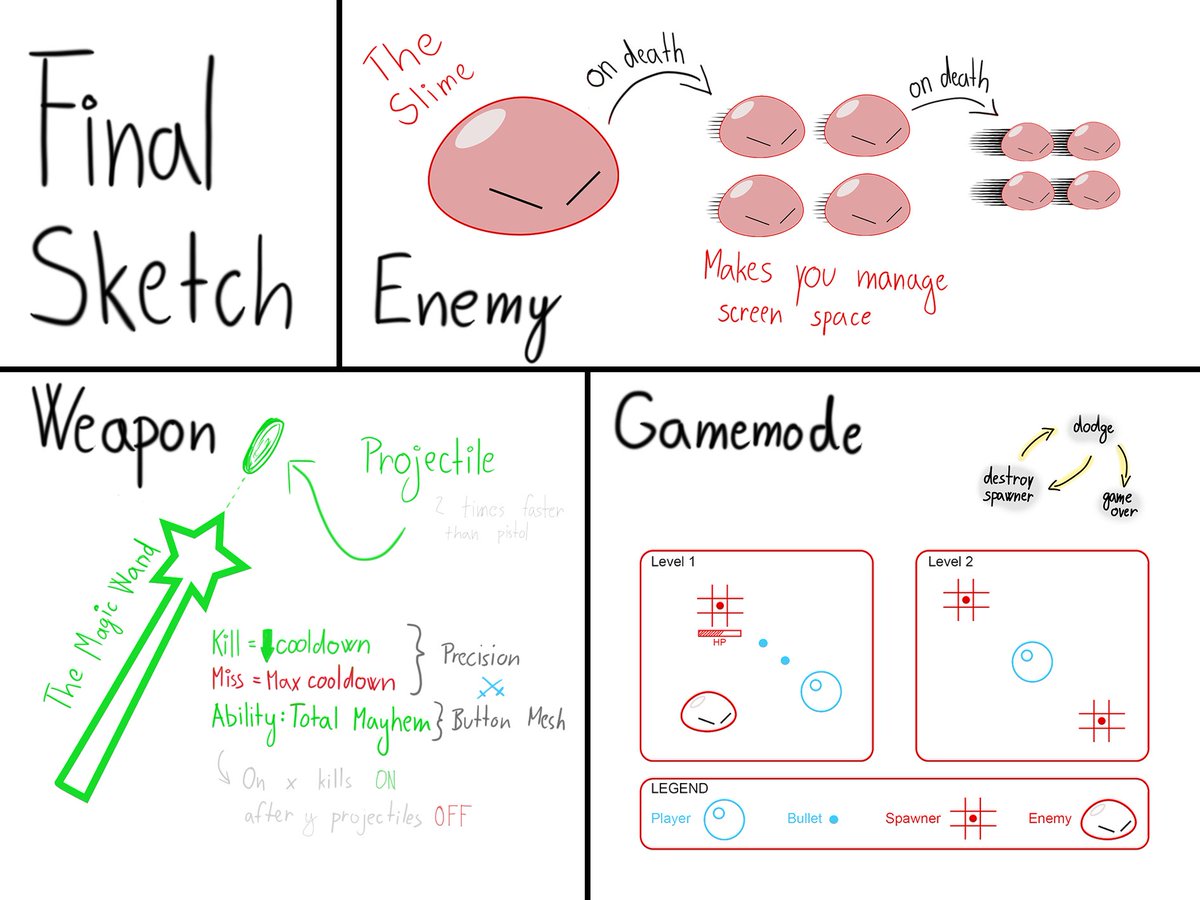 Jiri_IV's tweet photo. 🔶 Final Sketch comic book is here!
Not really a comic book, but the layout is there :D

Remember the initial sketches from my uni project I posted 2 weeks ago?

Look what they evolved to.

Before lunch, I will post what the actual game looks like; stay tuned.

#GameDesign #BUas https://t.co/VQB60wh9zg