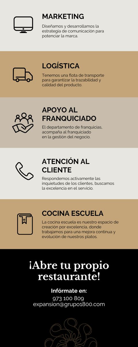 LAS FACILIDADES DE UNA #FRANQUICIA EN TU PROPIO #RESTAURANTE

Acompañamos a nuestros franquiciados en todo momento.

Si estás deseando abrir tu propio restaurante, pregúntanos👇🏼
973 100 809
expansion@grupo1800.com
cutt.ly/ZVDWvtO