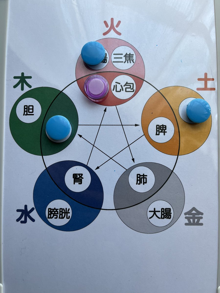 Yuka_TFH's tweet image. #タッチフォーヘルス
セルフ調整にて。
久々絡穴が出たので当てはめると、ほほ！私がover🤣
まぁそりゃそうだ！
ありゃ、ウチのママを心配させっぱなしだったかも🤔
弟くんは…まぁ、いっか。そのうちエネルギー回って整うだろうし🤣
#touchforhealth