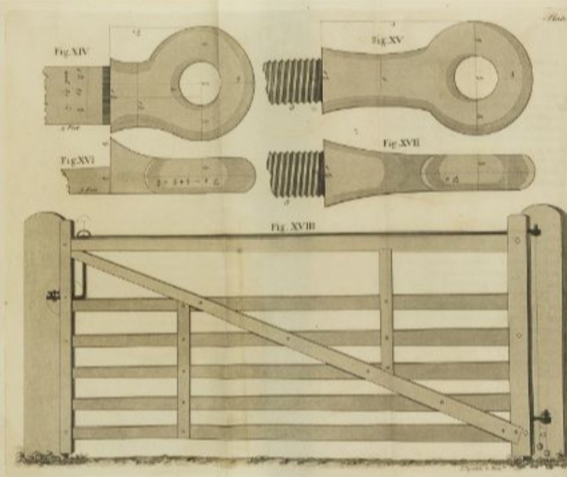 Detail from 'Dictionarium Rusticum', 1804. #gates #walking #countryside