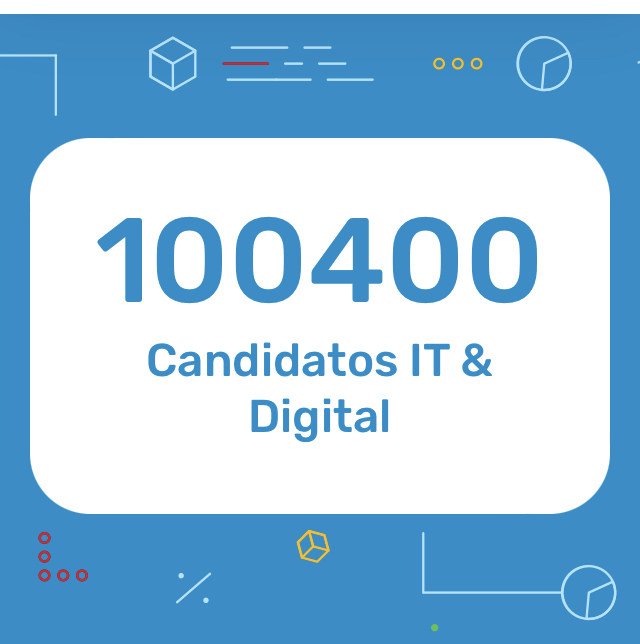 GoYouPro's tweet photo. ¡Esto no para! Hemos pasado los 100.000 candidatos #IT #Digital y queremos más 

No lo dudes y haz tu proceso de #recruitment con GoYou

https://t.co/NflyanStrs https://t.co/JKrMtjnVSe