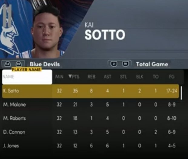 BIG WIN AGAINST KENTUCKY 

<a href="/Kaisottosgba/">Kai Sotto (SGBA)</a>  with a Monster Game with 35, 8, 4, and 2

#SGBA2K
#DUKE_SGBA
#SGBAteam 
#SGBA