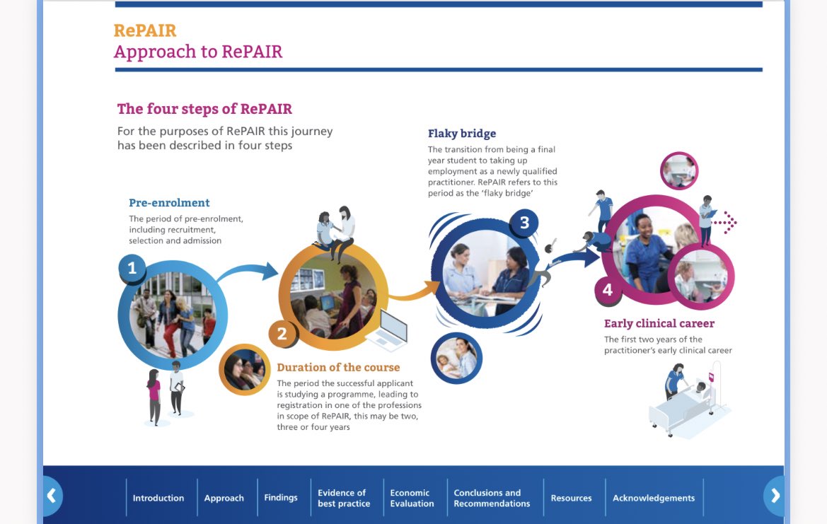 SONHSPreceptor's tweet photo. Life on the transition curve 🎢 🏔 #YouGotThis #Preceptorship #TransitionShock 

To find out more about ‘Flaky Bridge’ check out the RePAIR report ⬇️

https://t.co/0YUfWoWaOV https://t.co/6nVCFbIzVU