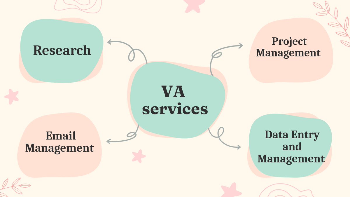 ChiomaVA's tweet photo. Virtual assistants are superheroes that assists you save time and achieve more. 

Send me a DM and let's work together. 

Retweet to share with your network.
@culatea1022 
#virtualassistant #jos #josva #virtualassistantduties https://t.co/gUHQ6yQ5KR