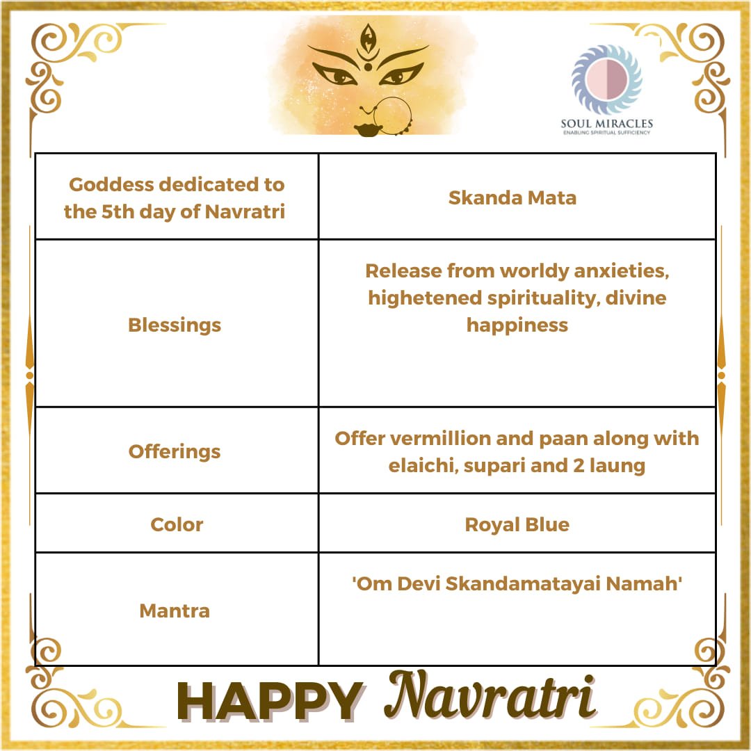 Soulmiracles111's tweet photo. Spiritual Significance of Day 5 Navratri..
Maa Skandamata...
#Navratri #life #navratri2022 पंचम स्वरूप सदा देवी #soulmiracles #Truth https://t.co/VIQ336fcll