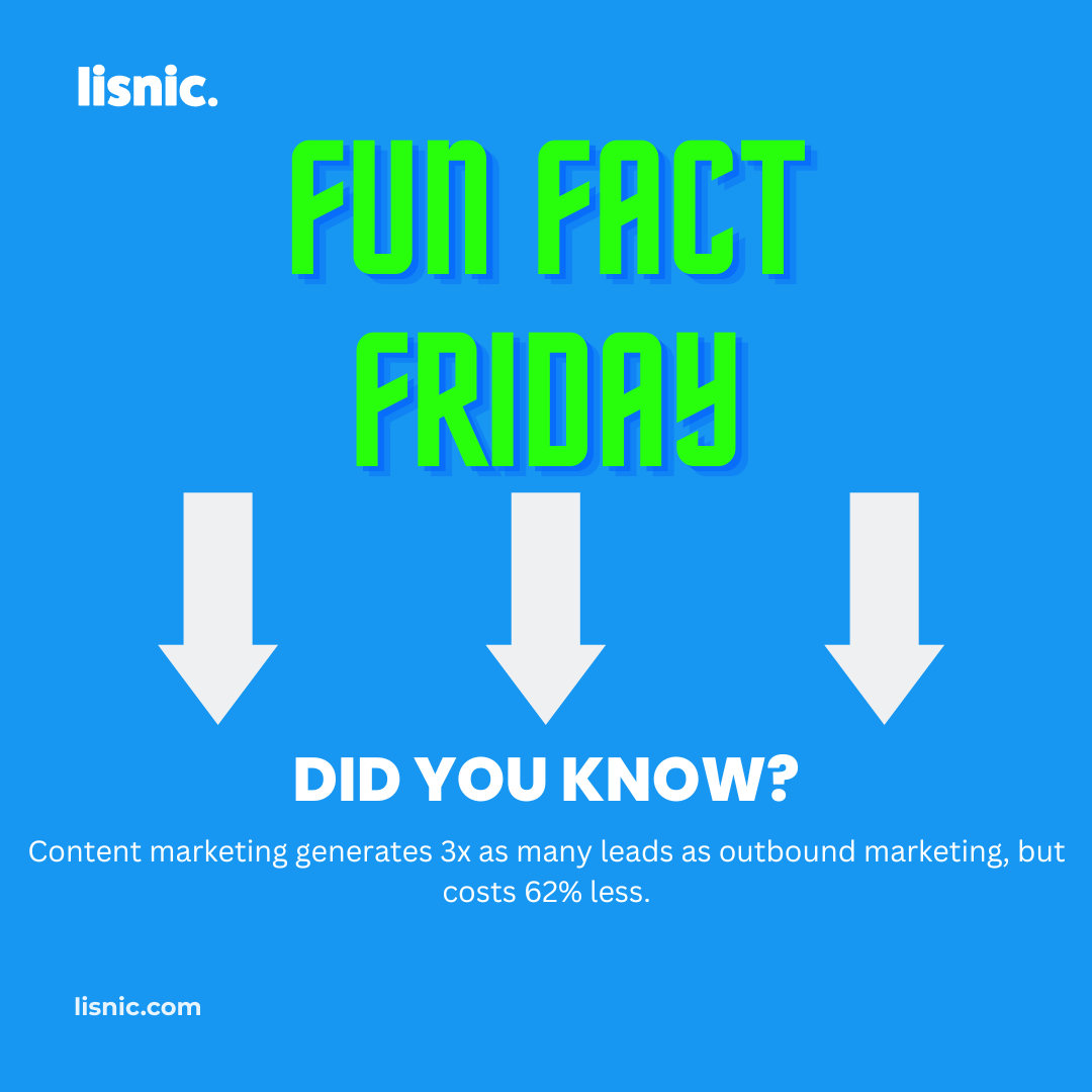 lisniclearning's tweet photo. It's fun fact Friday! 

Did you know that content marketing generates 3x as many leads as outbound marketing, but costs 62% less? 

Follow #lisnic for more business insights. https://t.co/aZmapm67Ok