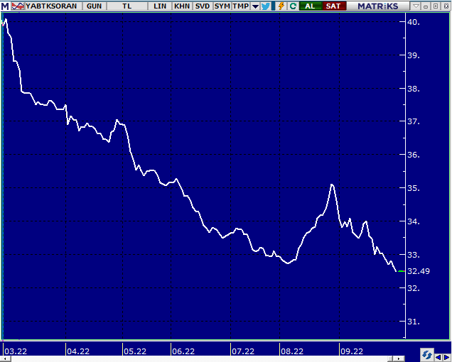 Yabancı Takas Oranı; 
#bist100 #BorsaIstanbul