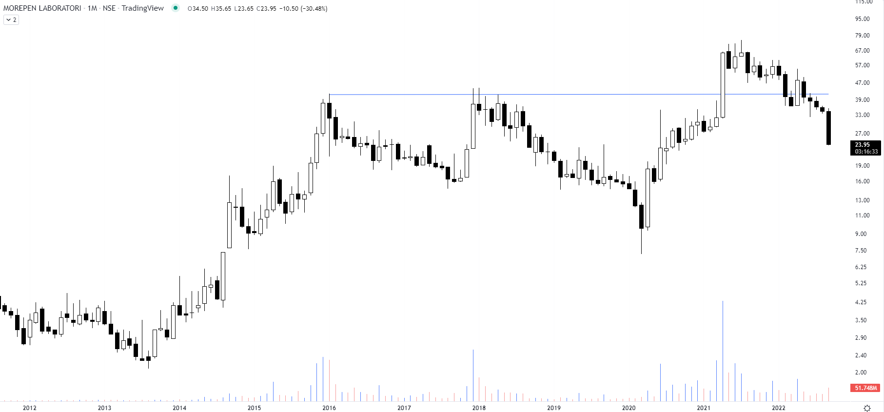 the-chartist-on-twitter-a-note-sooner-on-pros-cons-of-different