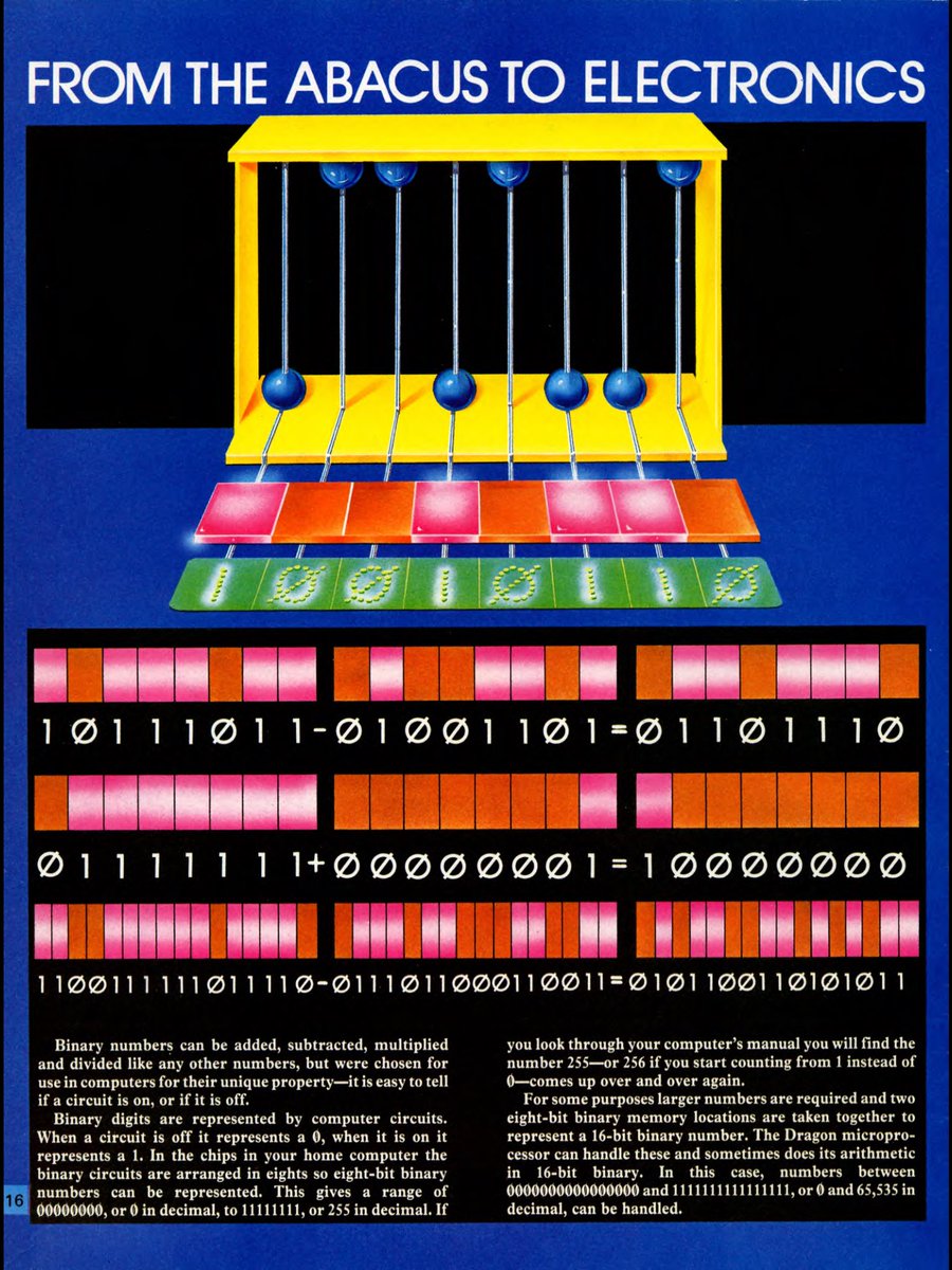 FREEZE64UK's tweet photo. Okay - time to turn on our #Commodore64 #C64 computers and learn something new today…
BINARY FRACTIONS

#WTF 😱🤯💥
#InputMagazine https://t.co/krCs49o64M