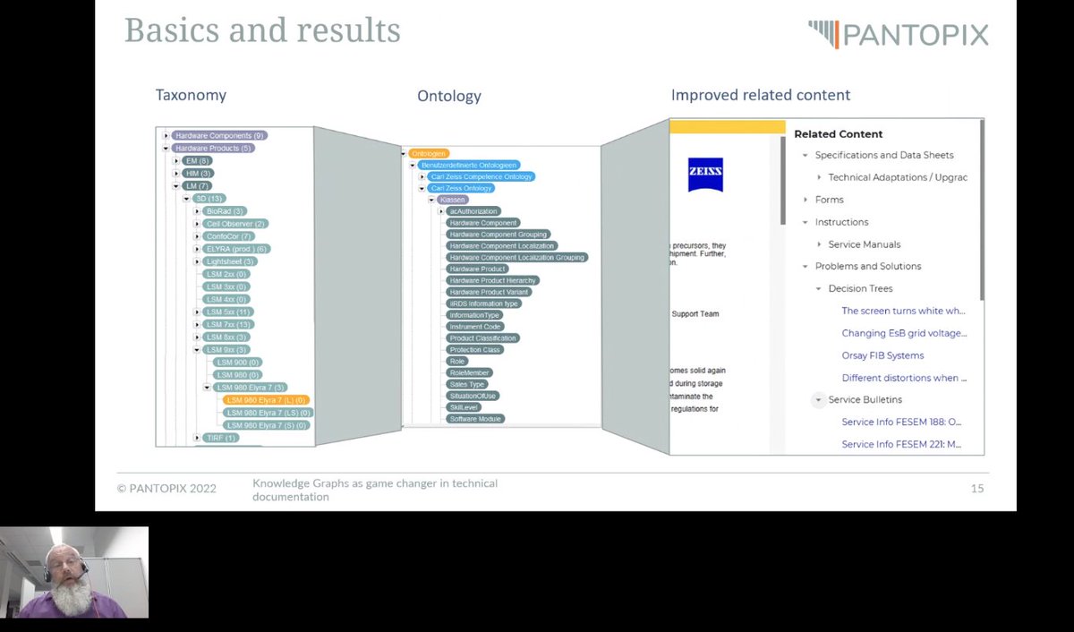 TheodoraPetkova's tweet photo. Content loves Linked Data. I knew it :) But I didn't know how to do it. Now, here's how the knowledge graph behind useful content unfolds, literally :)
A use case from @pantopix at #KGF22 on the knowledge works and thinKs behind “related content” experience. https://t.co/8zXW06EcKK
