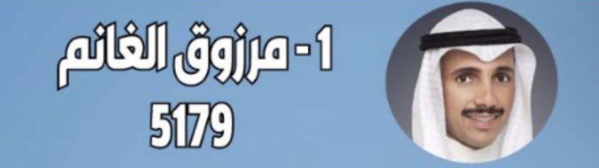 Nhzaid's tweet photo. @MarzouqAlghanim تقول كنت الاول صح ؟ 
شوف اللي خذاها بنزاهه طرررق 👏🏼👏🏼
انظف انتخابات مرت على الكويت 🇰🇼👍🏼 https://t.co/T31DI4X8f1