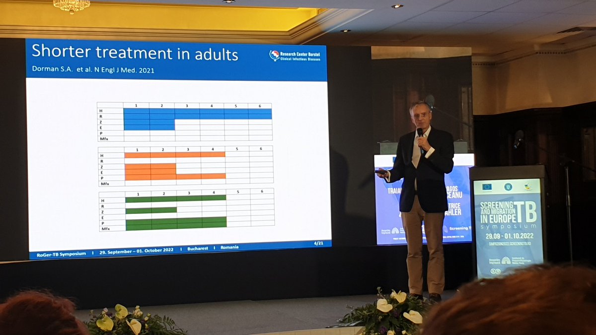 Anca Vasiliu (@_ancavasiliu_) on Twitter photo Prof <a href="/ChristophLange/">Christoph Lange</a> presenting a study on TB treatment availability and cost at the "Screening TB and migration in Europe" symposium in Bucharest.
This is one of the many amazing TBnet studies 🤓📑💊
<a href="/TBnet_EU/">TBnet</a> <a href="/FZBorstel/">FZ Borstel</a> Prof <a href="/ChristophLange/">Christoph Lange</a> presenting a study on TB treatment availability and cost at the "Screening TB and migration in Europe" symposium in Bucharest.
This is one of the many amazing TBnet studies 🤓📑💊
<a href="/TBnet_EU/">TBnet</a> <a href="/FZBorstel/">FZ Borstel</a>