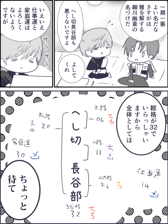 ロイヤル姓名判断 