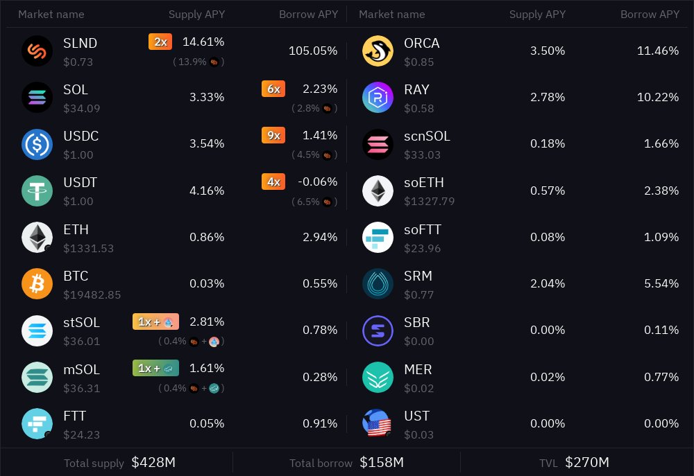 SolendAPY_Bot's tweet image. 