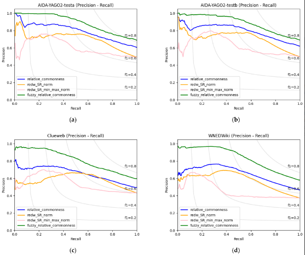 InformationMDPI's tweet photo. Read #NewPaper "Computationally Efficient Context-Free Named Entity Disambiguation with Wikipedia" from Mr. Michael Angelos Simos and Prof. Christos Makris.
See more details at:
https://t.co/S1eick5XBk
#NamedEntity
#ontologies
#MachineLearning https://t.co/mixCAc6WXd