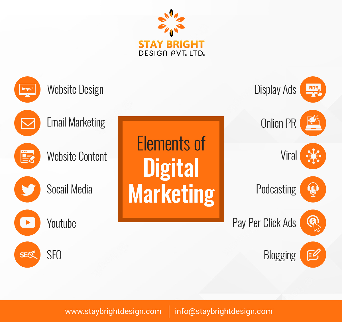 staybrightdsign's tweet photo. If you are new to digital marketing, the first thing you should know is what digital marketing elements are. 

#digitalmarketingtips #digitalmarketingelements #seotips2022 #majorcomponents #digitalmarketingplan #knowlageble https://t.co/jo3QbYPhl2