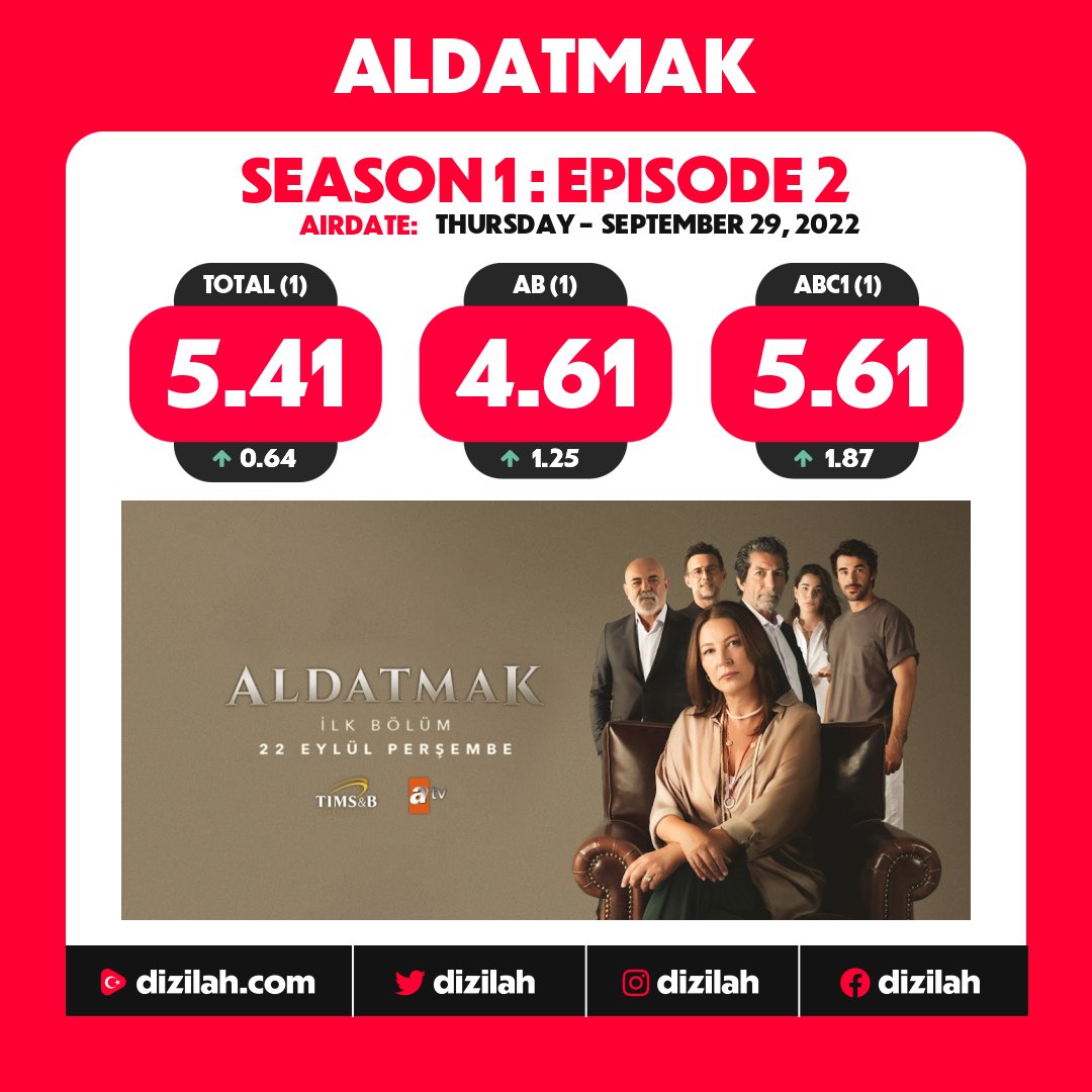 Dizilah tweet media