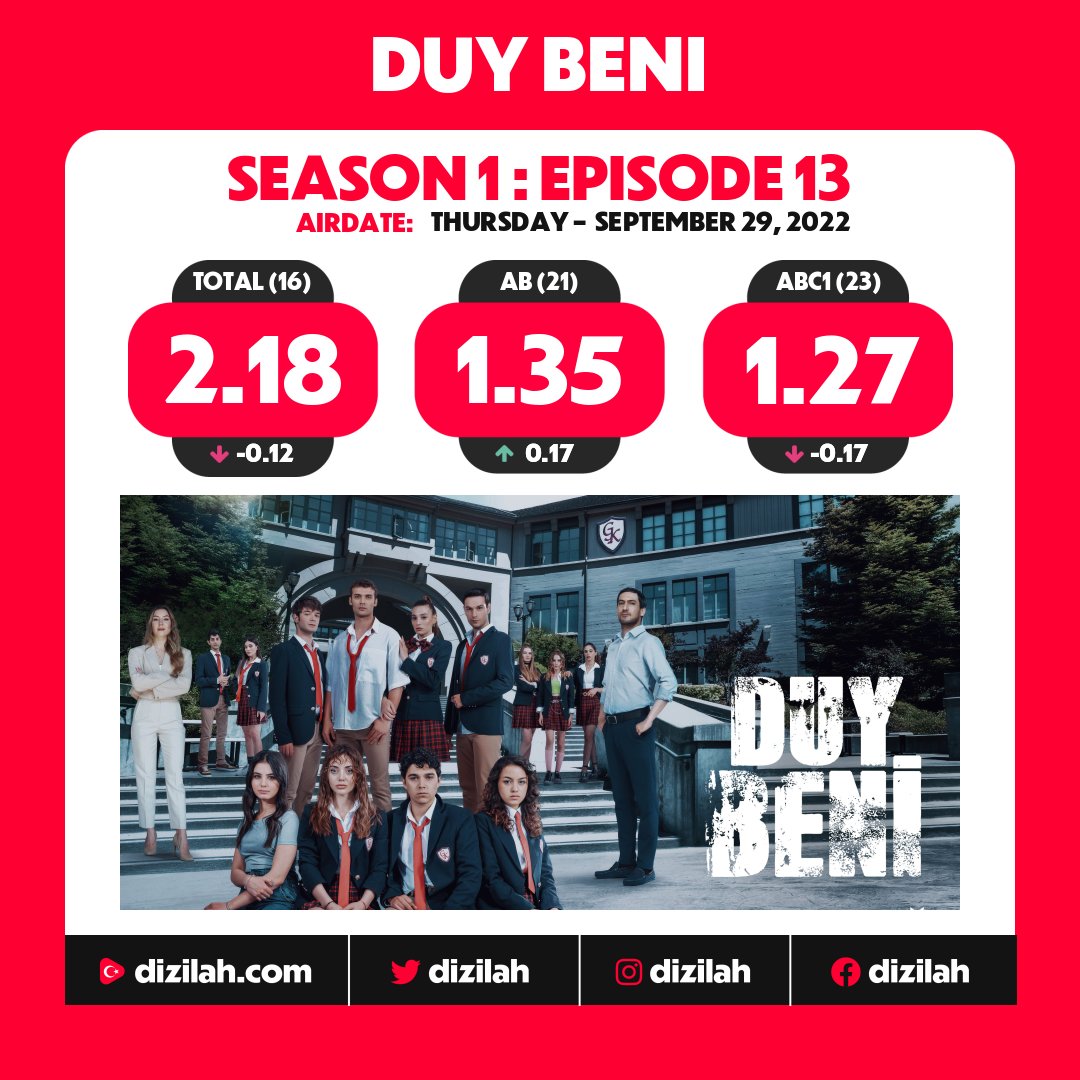 📈  Ratings: #DuyBeni on Star TV!